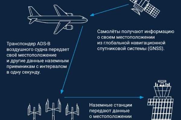 Нарко магазин кракен