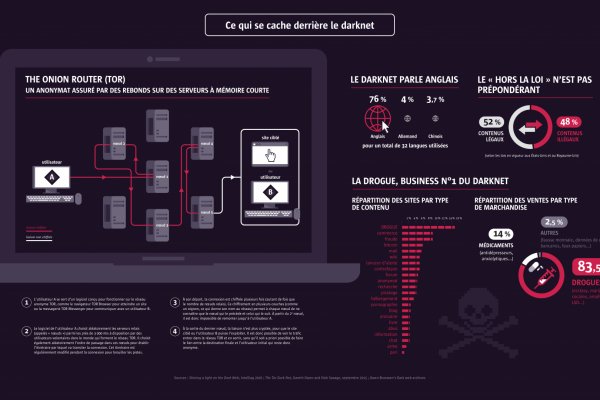 Ссылка на кракен тор kraken2 4aa337