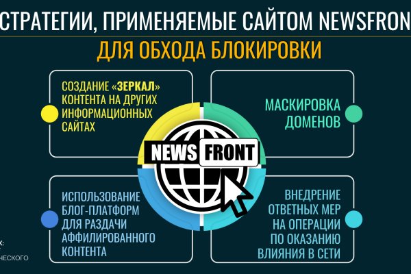 Кракен дарк площадка