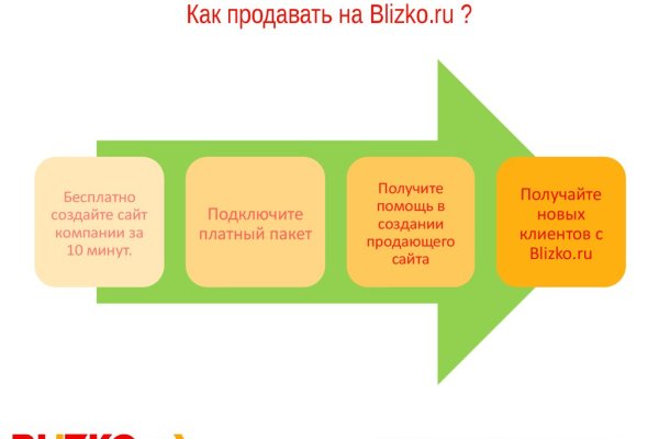 Кракен драг