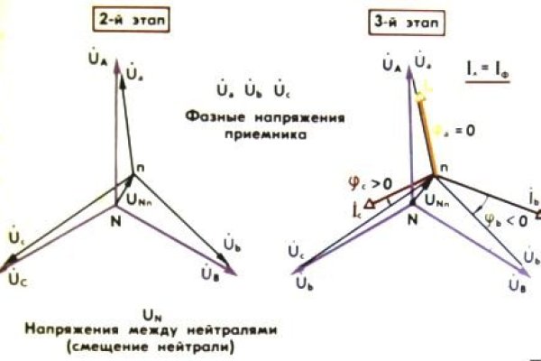 Кракен что это магазин