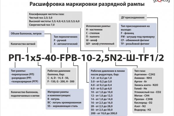 Ссылки на дарк нет