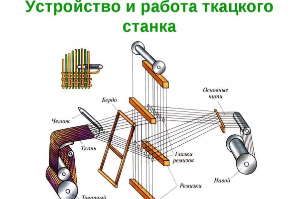 Кракен сайт kr2web in